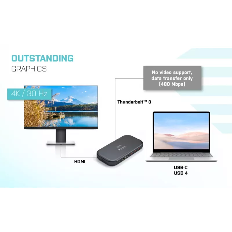 i-tec Thunderbolt 3/USB-C Dual-4K dokovacia stanica + kábel USB-C na DisplayPort (1,5 m) + napájanie 60 W