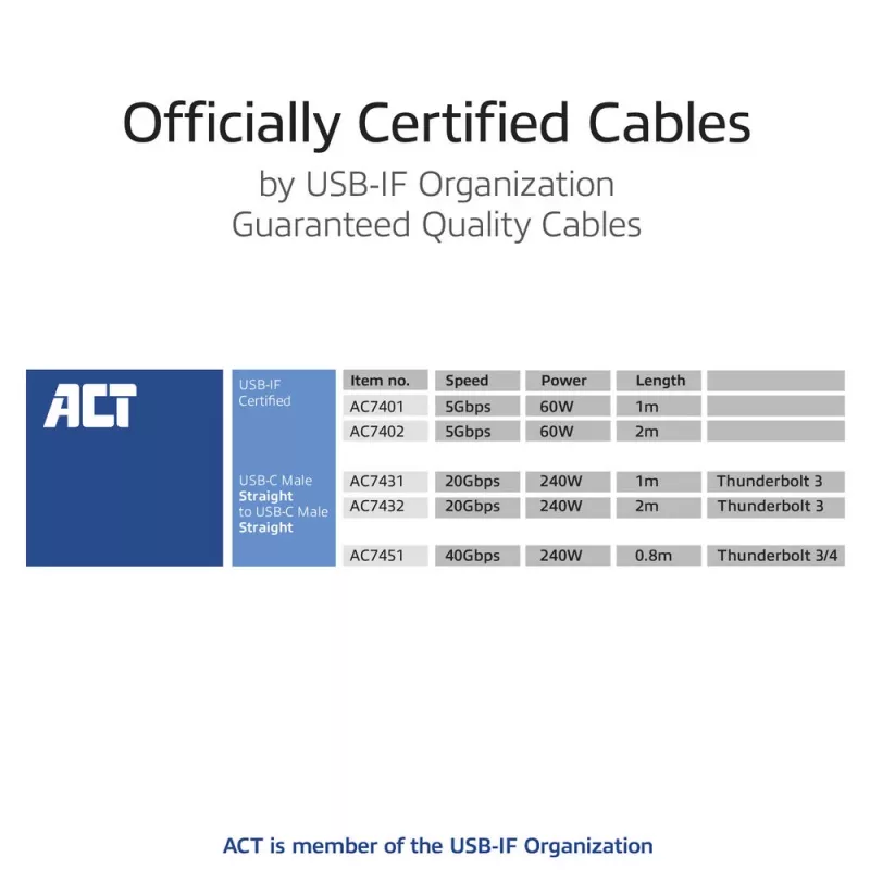 ACT USB4 20Gbps 240W USB Type-C kábel 2m čierny USB-IF certifikovaný