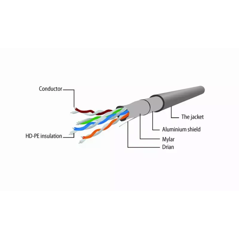 Sieťový kábel Gembird PP22-2M Cat5e 2 m RJ-45 na RJ-45 béžový, pozlátené kontakty