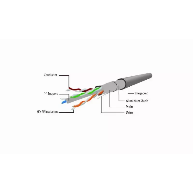Sieťový kábel Gembird PP6-30M RJ-45 Cat6 30m sivý