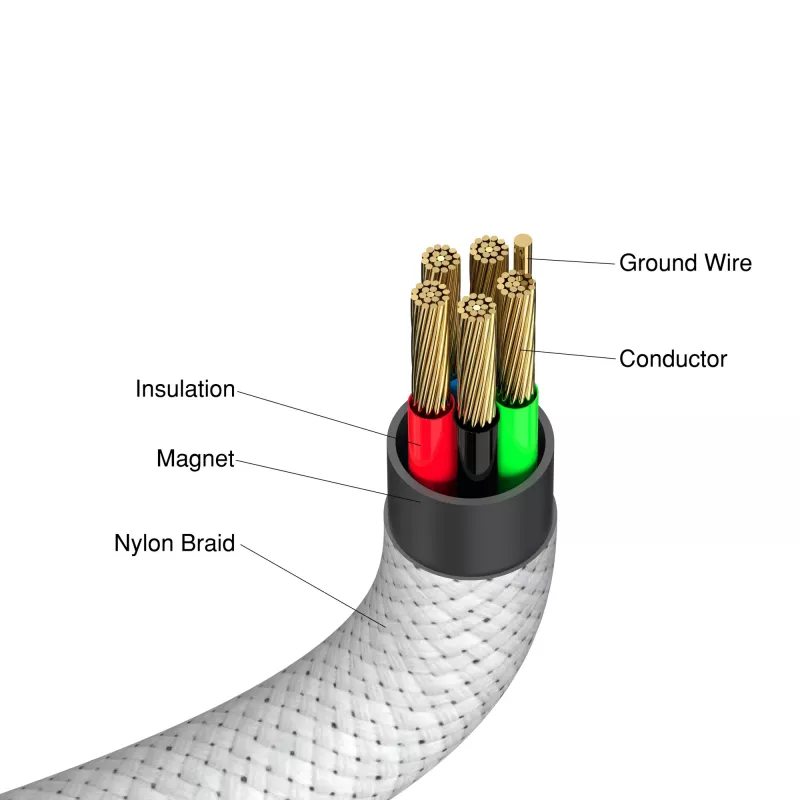 Verbatim Sync & Charge magnetický kábel – 100W USB-C na USB-C 120 cm sivý