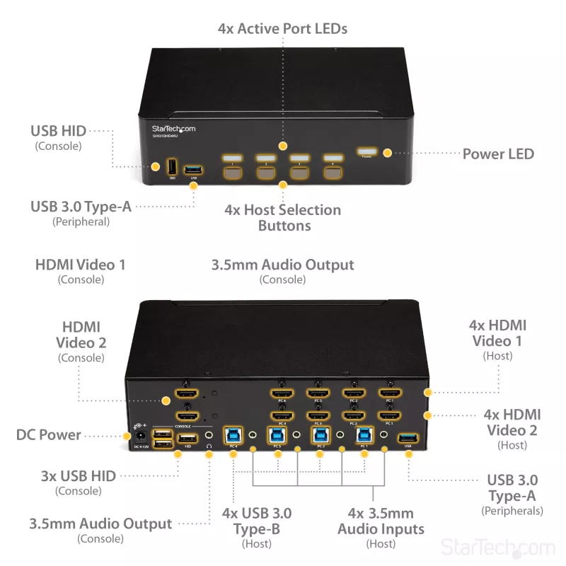 StarTech.com 4-portový HDMI KVM prepínač – 4K 30Hz – Dual Display