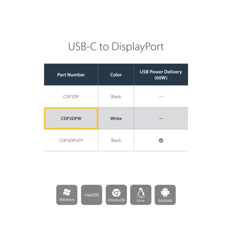 StarTech.com USB-C na DisplayPort adaptér – 4K 60Hz/8K 30Hz – USB Type-C na DP 1.4 HBR2 adaptér dongle – kompaktný USB-C (DP Alt Mode) monitor video konvertor – kompatibilný s Thunderbolt 3 – biely
