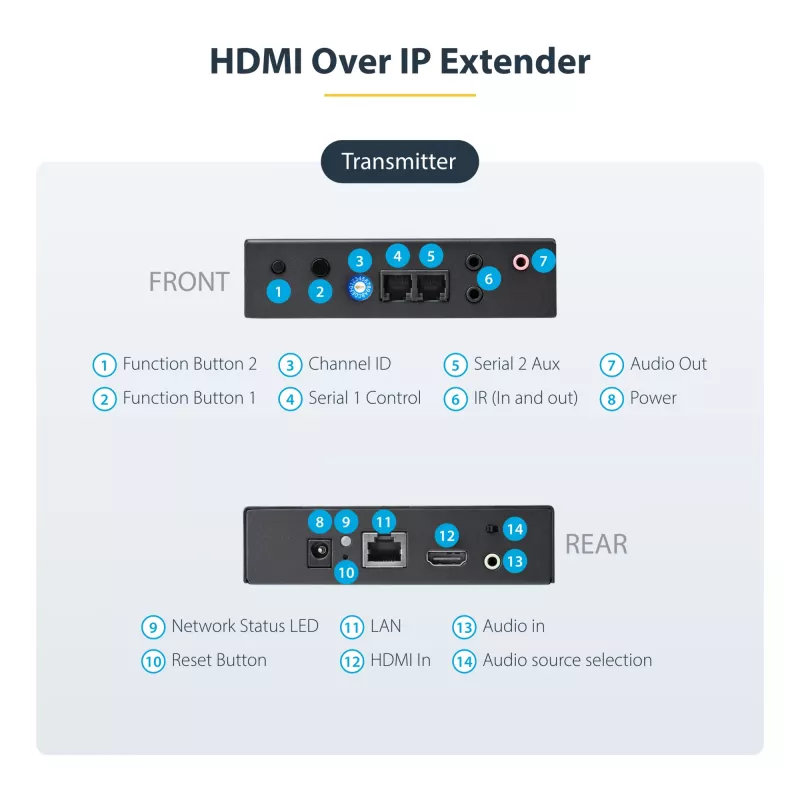 StarTech.com 4K HDMI over IP rozširujúca sada s Video Control App, škálovateľné AV over IP s podporou AVoIP videosteny