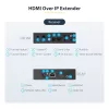StarTech.com 4K HDMI over IP rozširujúca sada s Video Control App, škálovateľné AV over IP s podporou AVoIP videosteny