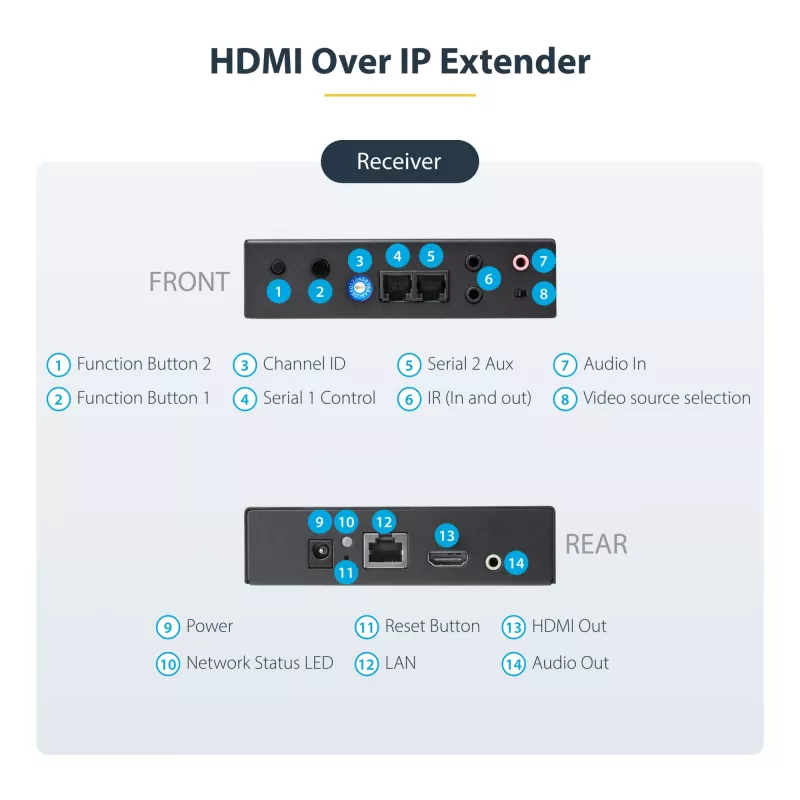 StarTech.com 4K HDMI over IP rozširujúca sada s Video Control App, škálovateľné AV over IP s podporou AVoIP videosteny