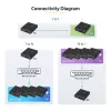 StarTech.com 4K HDMI over IP rozširujúca sada s Video Control App, škálovateľné AV over IP s podporou AVoIP videosteny