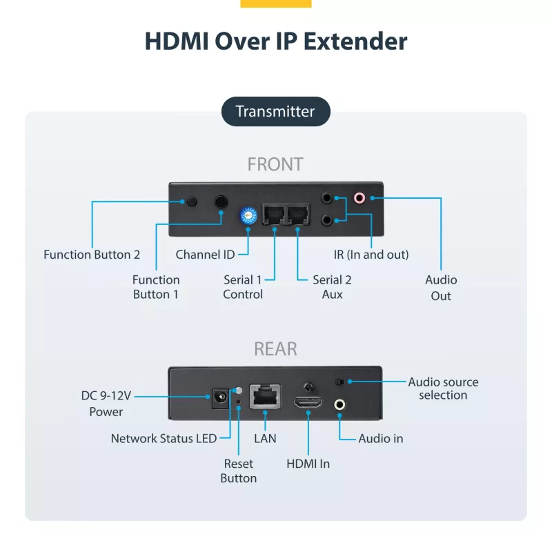 StarTech.com 4K HDMI over IP rozširujúca sada s Video Control App, škálovateľné AV over IP s podporou AVoIP videosteny