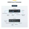 StarTech.com 4K HDMI over IP rozširujúca sada s Video Control App, škálovateľné AV over IP s podporou AVoIP videosteny