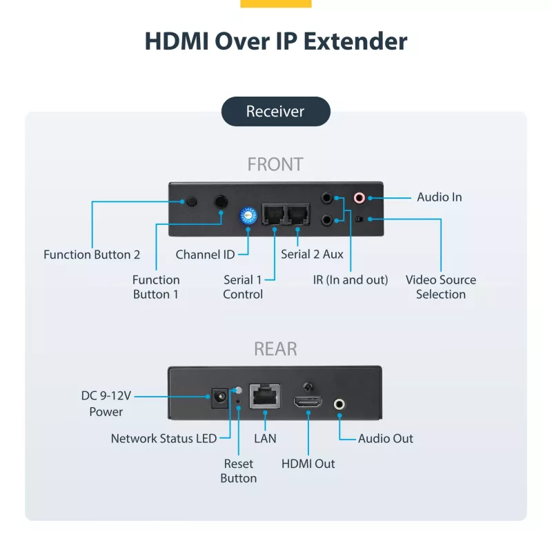 StarTech.com 4K HDMI over IP rozširujúca sada s Video Control App, škálovateľné AV over IP s podporou AVoIP videosteny
