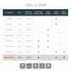 StarTech.com USB-C na HDMI 2.0 adaptér s Power Delivery – 4K 60Hz USB Type-C na HDMI displej video konvertor – 60W PD priechodné nabíjanie – kompatibilný s Thunderbolt 3 – biely