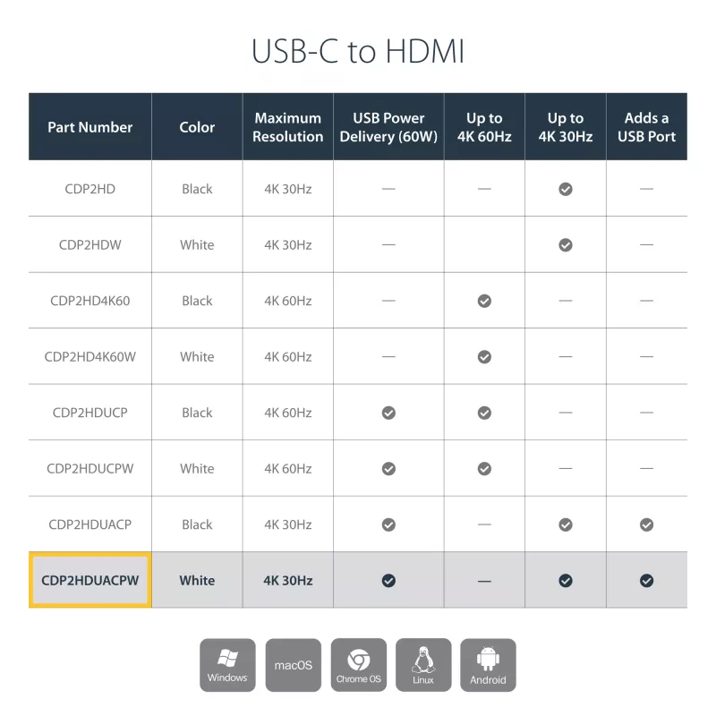 StarTech.com USB-C na HDMI 2.0 adaptér s Power Delivery – 4K 60Hz USB Type-C na HDMI displej video konvertor – 60W PD priechodné nabíjanie – kompatibilný s Thunderbolt 3 – biely