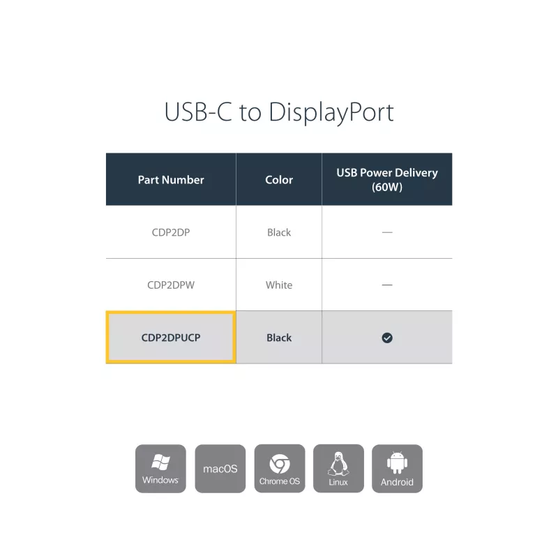 StarTech.com USB-C na DisplayPort adaptér s Power Delivery – 4K 60Hz HBR2 – USB Type-C na DP 1.2 monitor video konvertor s nabíjaním – 60W PD priechodné – kompatibilný s Thunderbolt 3