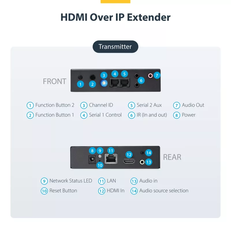 StarTech.com HDMI over IP extender kit s podporou video steny – 1080p