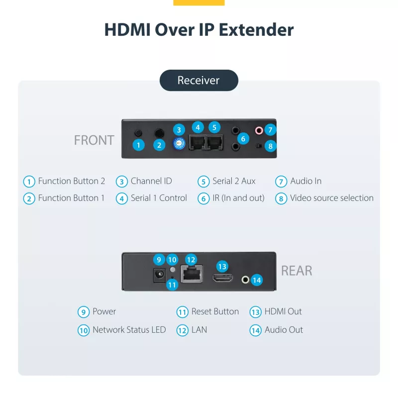 StarTech.com HDMI over IP extender kit s podporou video steny – 1080p