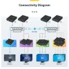 StarTech.com HDMI over IP extender kit s podporou video steny – 1080p