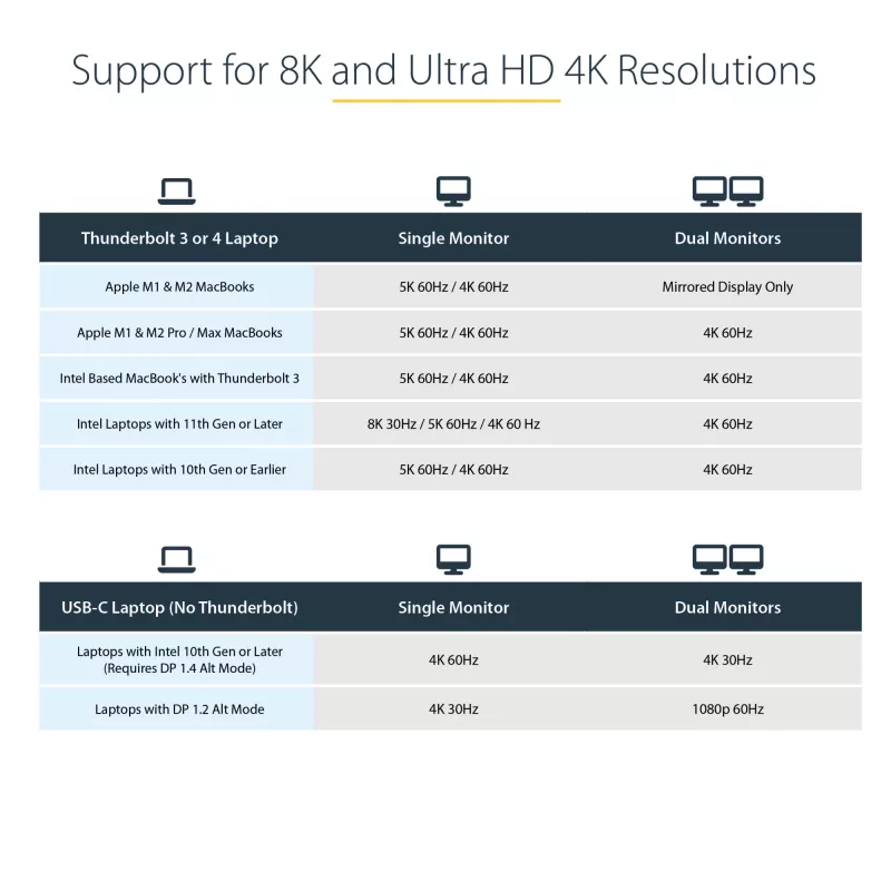 StarTech.com USB C dokovacia stanica pre Macbook Pro/Air-M1/M2/M3/M4, kompatibilná s Thunderbolt, HDMI/DisplayPort, Dual 4K 60Hz/Single 8K, USB Type-C dock pre notebook, 96W Power Delivery, USB 10Gbps