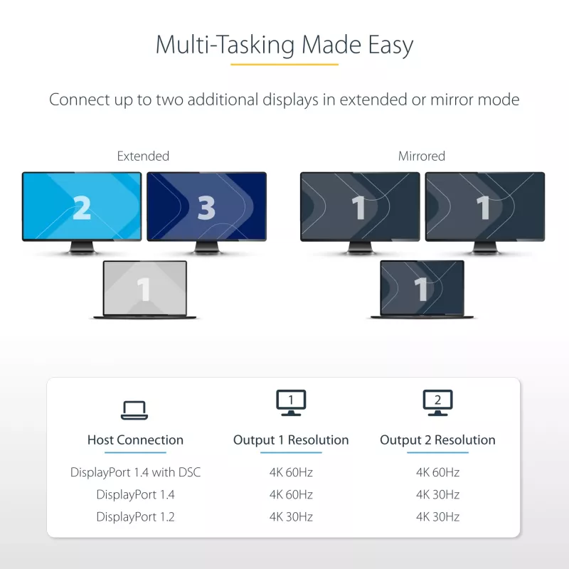 StarTech.com DP na Dual HDMI MST HUB - Dual HDMI 4K 60Hz - DisplayPort multi-monitor adaptér s 30 cm káblom - DP 1.4 Multi Stream Transport Hub, DSC | HBR3 - DP na HDMI splitter