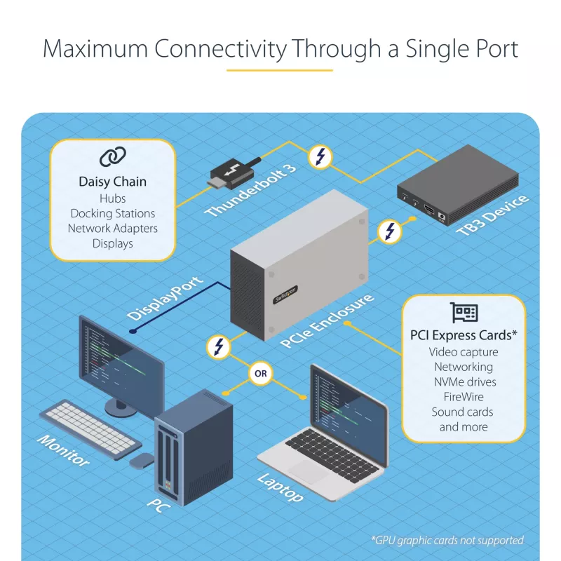 StarTech.com dvojslotová Thunderbolt 3 PCIe rozširujúca skrinka