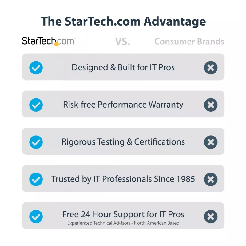 StarTech.com 2-portová PCI Express sériová karta, dual port PCIe na RS232 (DB9) sériová karta, 16C1050 UART, Low/Full Profile konzoly, COM Retention, pre Windows/Linux