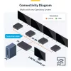 StarTech.com 4-portový HDMI extender a splitter cez CAT6, 4K 60Hz, až do 70 m (230 ft), 1x4 HDMI over Ethernet distribučná sada s IR a Power over kábel