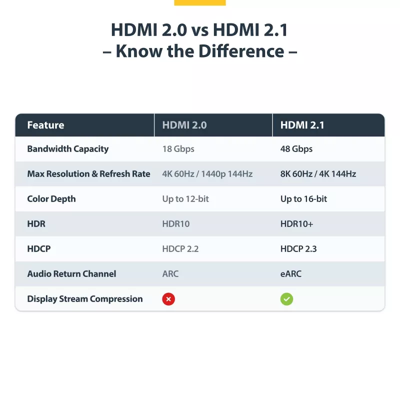 StarTech.com HDMI21-CBL-8K60-50CM HDMI kábel 0,5 m HDMI Type-A (štandard) čierny