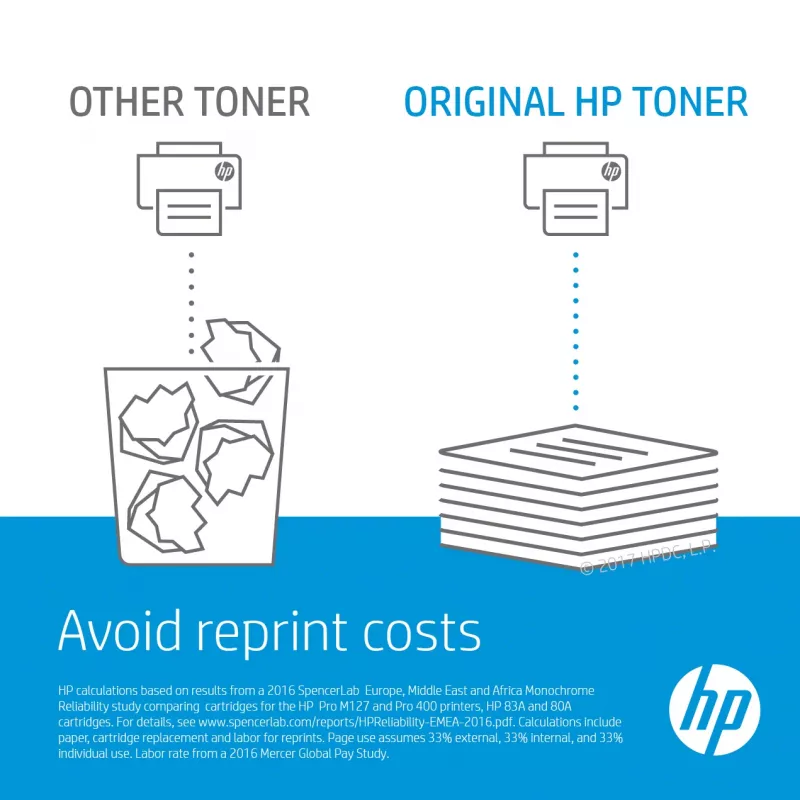 HP C4196A tlačová súprava transferová súprava