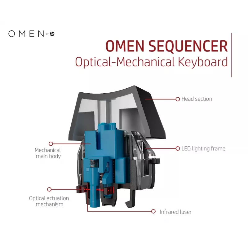 HP OMEN by Sequencer klávesnica