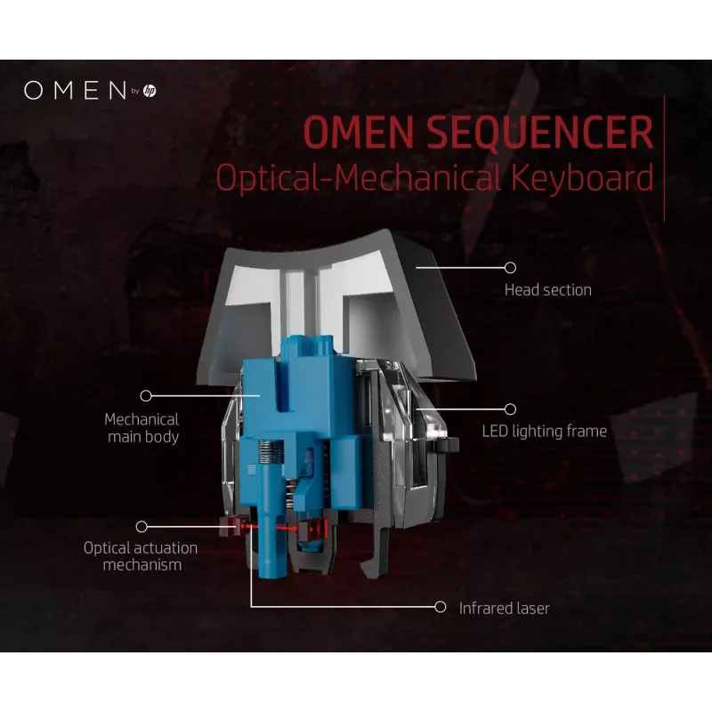 HP OMEN by Sequencer klávesnica