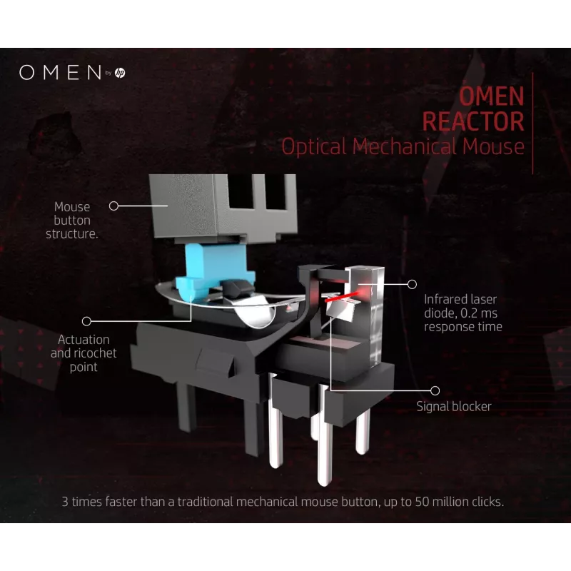 HP OMEN by Reactor myš, pravá ruka, optická, USB Type-A, 16000 DPI, 0,2 ms, čierna