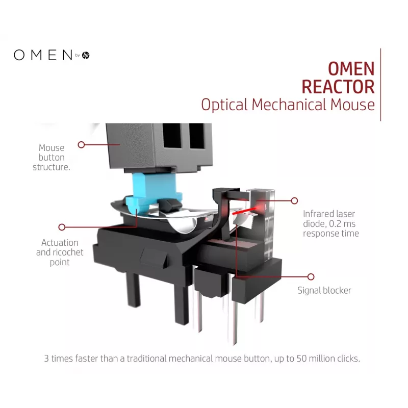 HP OMEN by Reactor myš, pravá ruka, optická, USB Type-A, 16000 DPI, 0,2 ms, čierna