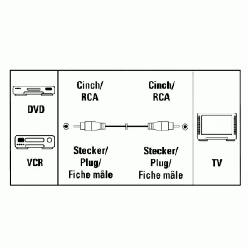 Hama video prepojovací kábel Cinch konektor samec - Cinch konektor samec, 3 m Composite video kábel čierny