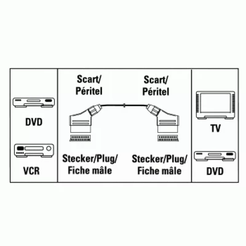 Hama prepojovací kábel SCART konektor samec - konektor samec, 4 m SCART kábel SCART (21-pólový) čierny