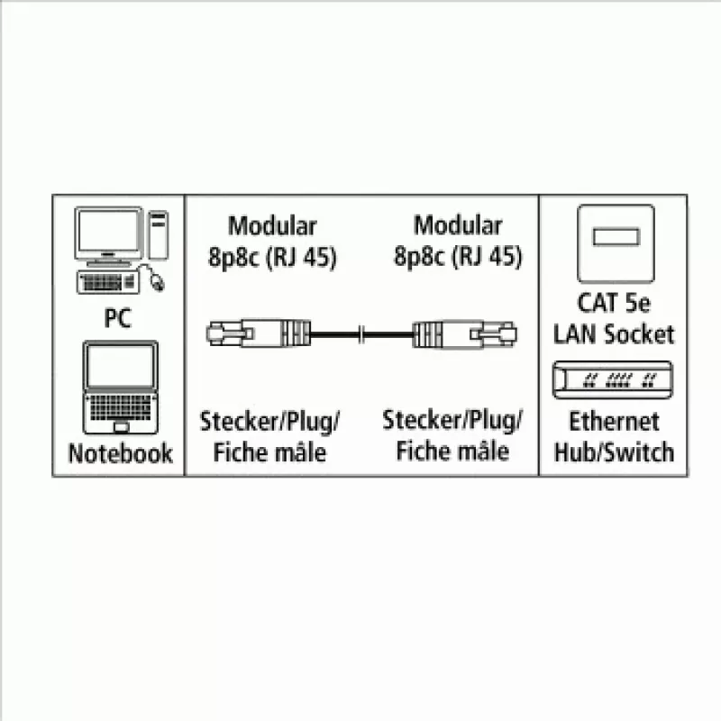 Hama CAT5e patch kábel UTP, 5 m, sivý sieťový kábel
