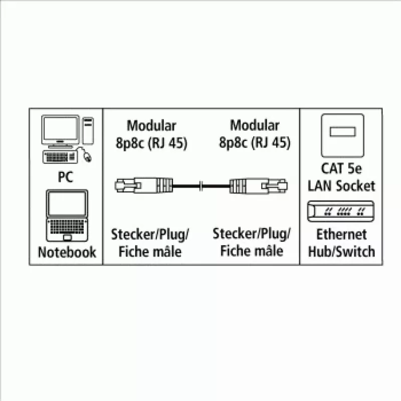 Hama CAT5e patch kábel UTP, 20 m, sivý sieťový kábel