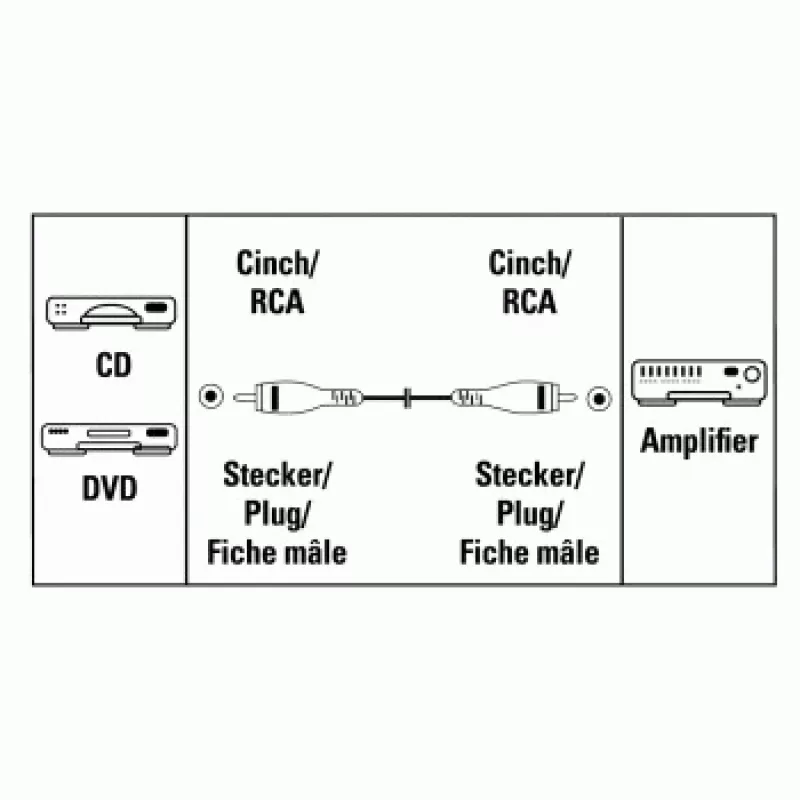 Hama Prepojovací kábel Cinch konektor samec - Cinch konektor samec, 1,5 m audio kábel strieborný