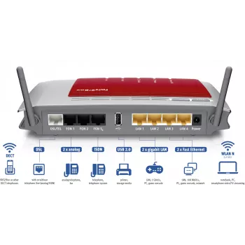 FRITZ! Box 7272 International WLAN router Gigabit Ethernet