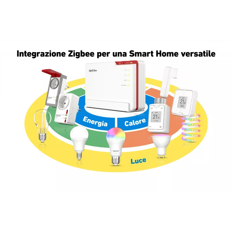 Box FRITZ! 5690 Pro International WLAN router 2,5 Gigabit Ethernet Tri-Band (2,4 GHz / 5 GHz / 6 GHz) biely