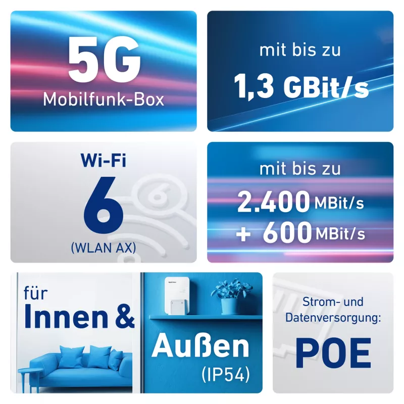 Box FRITZ! 6860 5G Edition International WLAN router Gigabit Ethernet Dual-Band (2,4 GHz / 5 GHz)