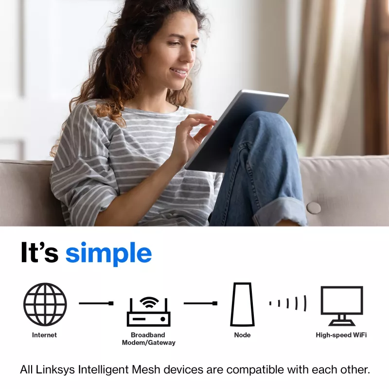 Linksys AX5400 Whole Home Mesh WiFi 6 dvojpásmový systém, balenie 2 ks