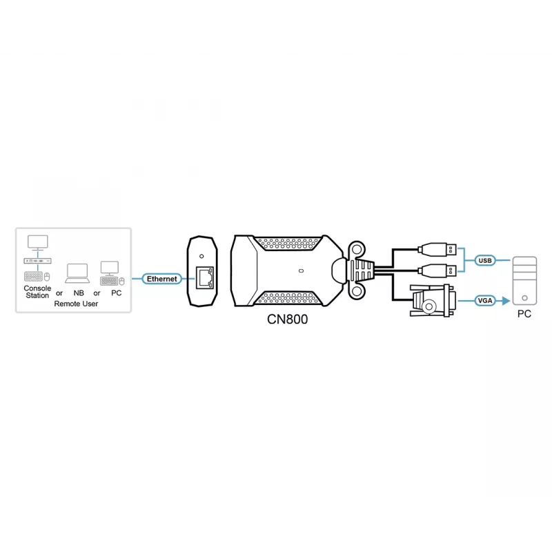 ATEN USB VGA KVM over IP Mini, 1920 x 1200 pixelov, Ethernet LAN, 3,47 W, čierna, fialová