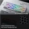 ASUS X901 SCOPE II 96 WL/WHT/NXSW/US/PBT klávesnica Gaming USB + RF Wireless + Bluetooth biela