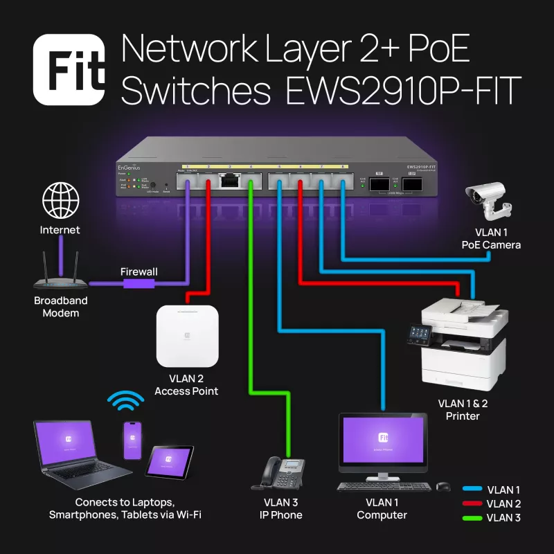Managed Switch EnGenius FitSwitch 8 PoE 8x Gigabit Ethernet porty