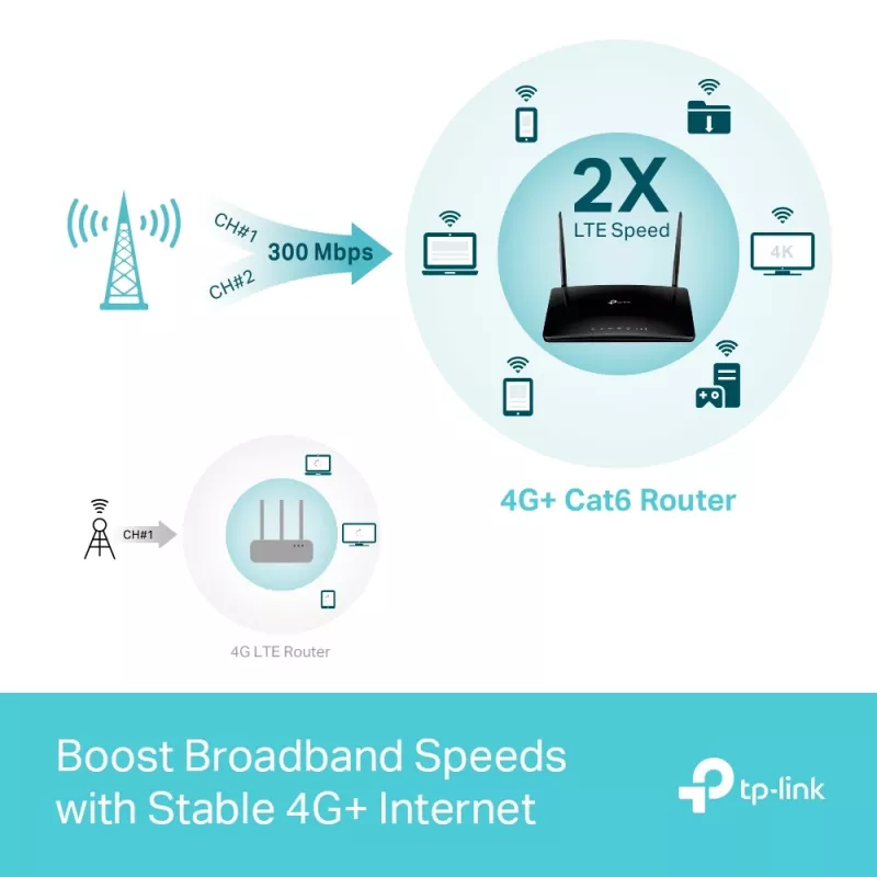 TP-Link MR550 bezdrôtový router Gigabit Ethernet dual-band (2,4 GHz / 5 GHz) 4G