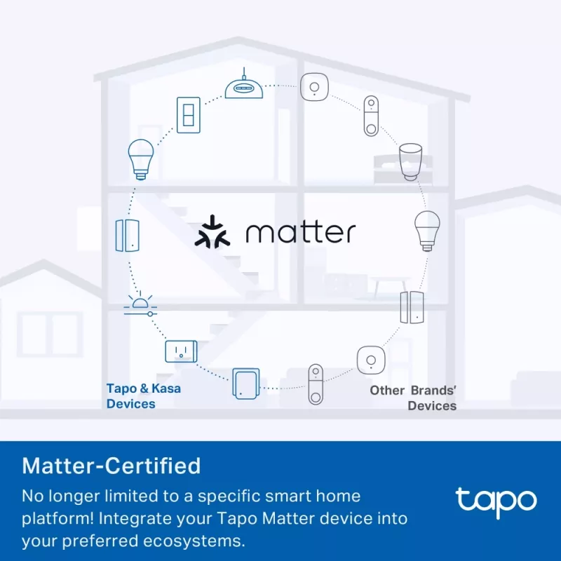Smart zásuvka TP-Link Tapo Mini P110M – Wi‑Fi/Bluetooth inteligentná interiérová zásuvka, 16 A, 100–240 V, 3680 W, biela