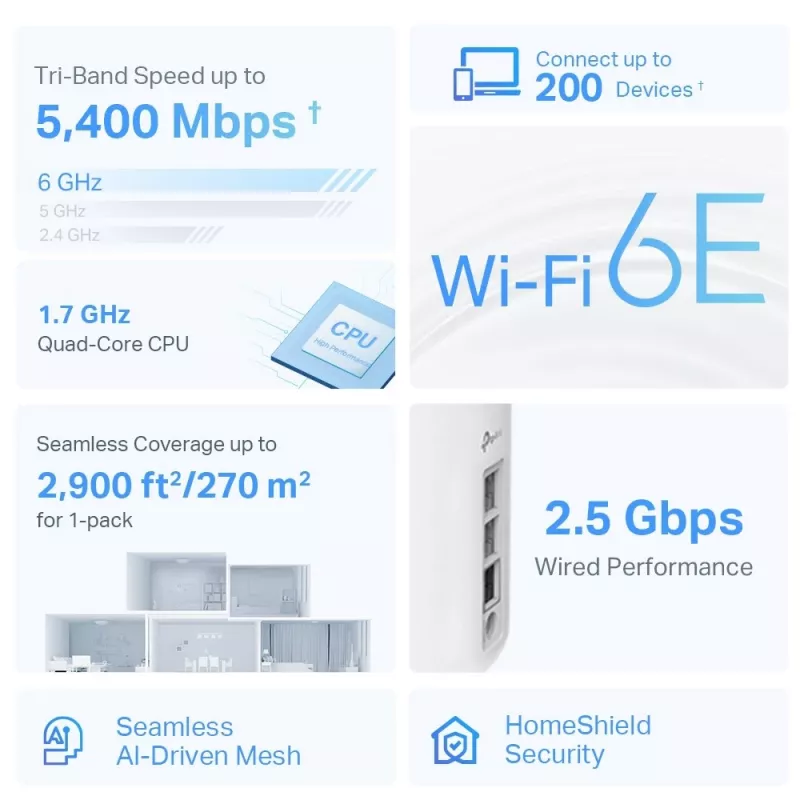 Mesh router TP-Link AXE5400 tri-band 2,4 GHz 5 GHz 6 GHz Wi-Fi 6E