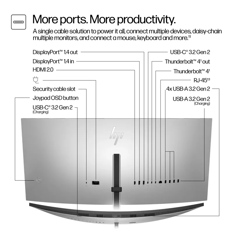 HP Series 7 Pro 34