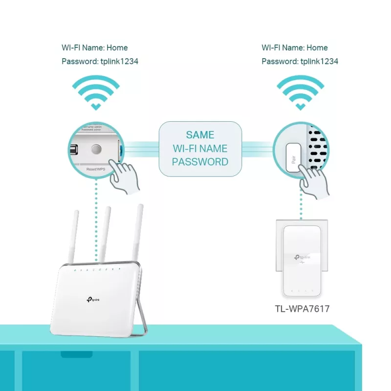 TP-Link TL-WPA7617 KIT 1200 Mbit/s Ethernet LAN Wi-Fi biela 2 ks