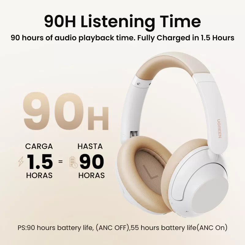 Ugreen HiTune Max5 Headset káblový & bezdrôtový cez hlavu hovory/hudba Bluetooth biela