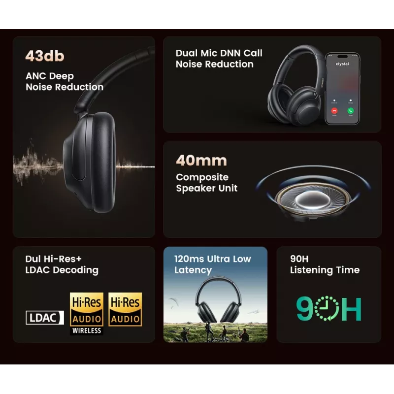 Ugreen HiTune Max5 Headset káblový & bezdrôtový cez hlavu hovory/hudba Bluetooth čierna